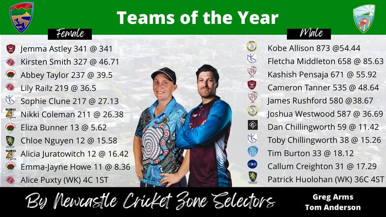 Teams of the Year leaderboard showing top female and male cricket players selected by Newcastle Cricket Selectors